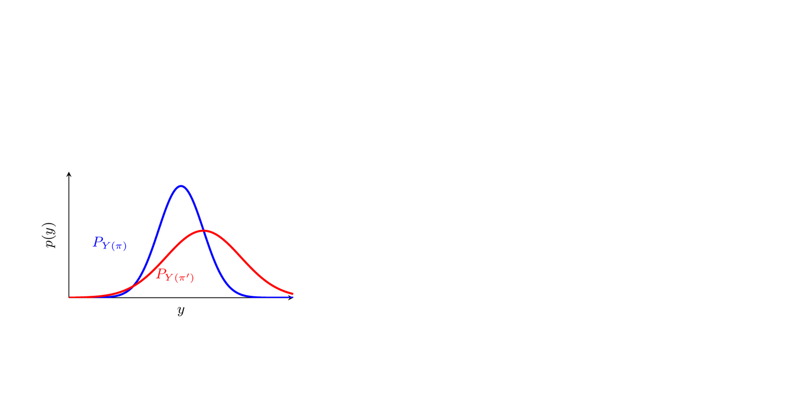 Animated kernel mean embedding comparison for interventional outcome distributions